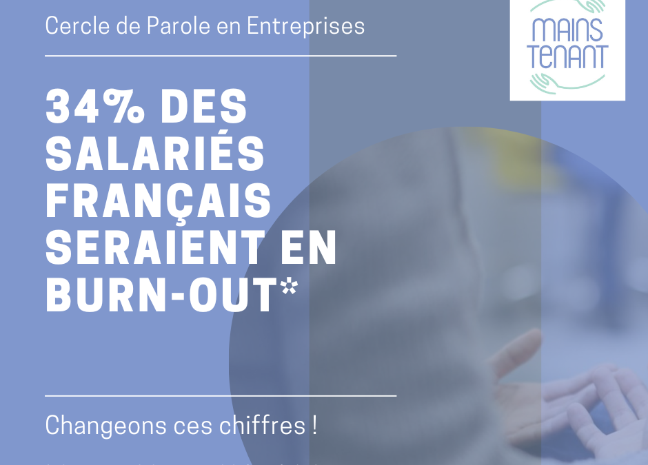34% salariés français en Burn-out